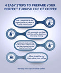 Infographic showing 4 easy steps to prepare Turkish coffee using cardamom ground Arabica dark roast in coffee machines.
