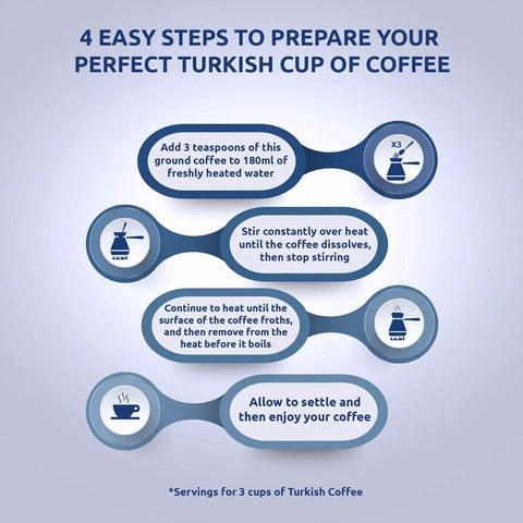 Infographic showing 4 easy steps to prepare Turkish coffee using cardamom ground Arabica dark roast in coffee machines.