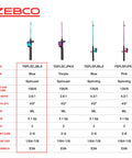 Comparison chart of Zebco rods and reels, highlighting the Kids Splash Jr Spincast Reel And Rod Combo Four Foot Two Piece Rod Size Twenty Reel.