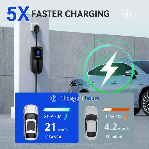 Portable Level 2 EV Charger With 30 Amp Power And 25 Foot Cord Quick Juice Up Your Ride Anywhere With This Sleek Portable EV Charging Station mounted on a wall next to a car.