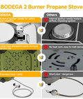 Comparison of Dual Burner Portable Camping Stove With 20000 BTU Total Power Folding Design Adjustable Burners and other models.