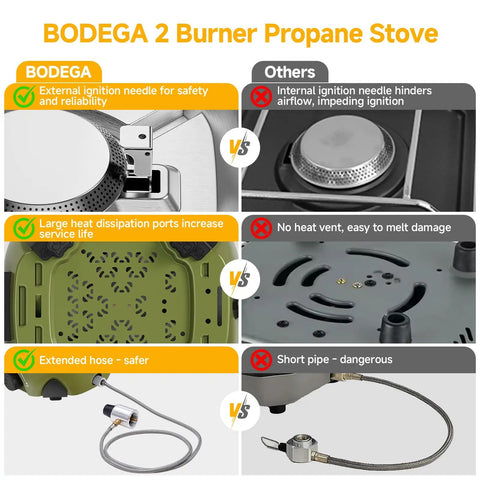 Comparison of Dual Burner Portable Camping Stove With 20000 BTU Total Power Folding Design Adjustable Burners and other models.