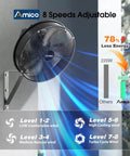 Industrial 16 Inch Indoor Outdoor Wall Mount Fan With Remote showing energy efficiency and 8 speed levels on wall