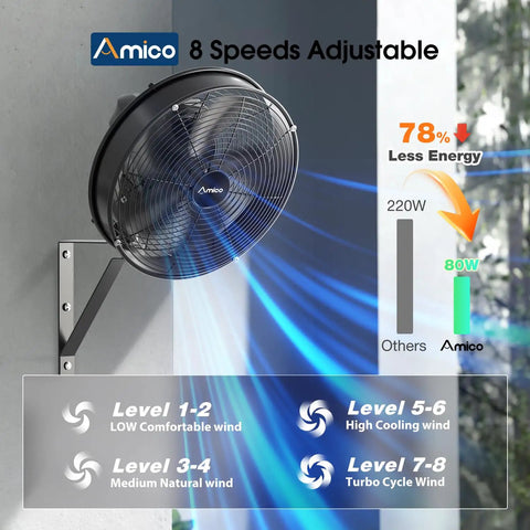 Industrial 16 Inch Indoor Outdoor Wall Mount Fan With Remote showing energy efficiency and 8 speed levels on wall