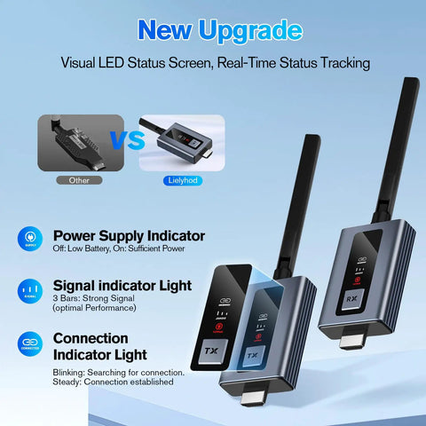 Upgraded Wireless HDMI Transmitter and Two Receivers With LED Screen showing LED indicators