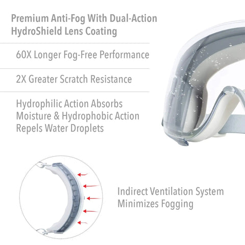 Stealth Safety Goggles With HydroShield Anti Fog Lens and Clear Toric Optics shown with ventilation system and lens features.