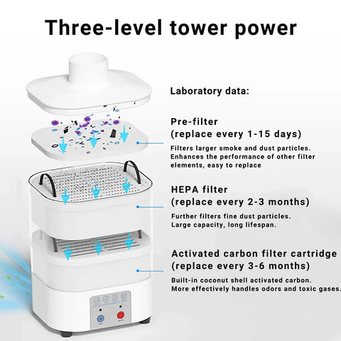 Three-level tower power fume extractor with pre-filter, HEPA filter, and activated carbon filter for clean air ventilation in workshops.