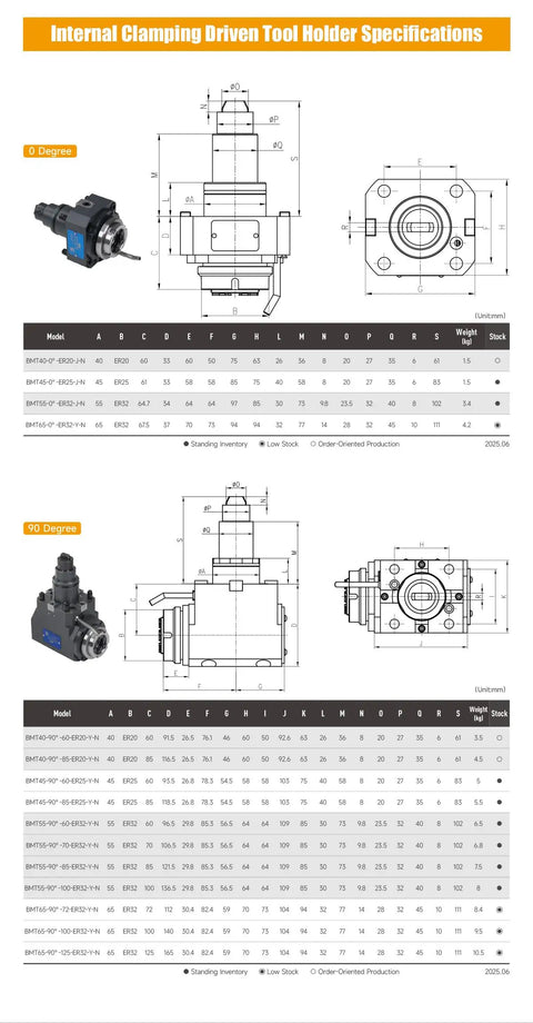 Live Driven BMT45 Tool Holder For CNC Lathe Milling With ER25 Internal Clamping Precision Turning Turret 0 Degree Setup NSK Bearings German Oil Seals Nut Wrench Included For Smooth Ultra Accurate Machining, 0 degree spec chart