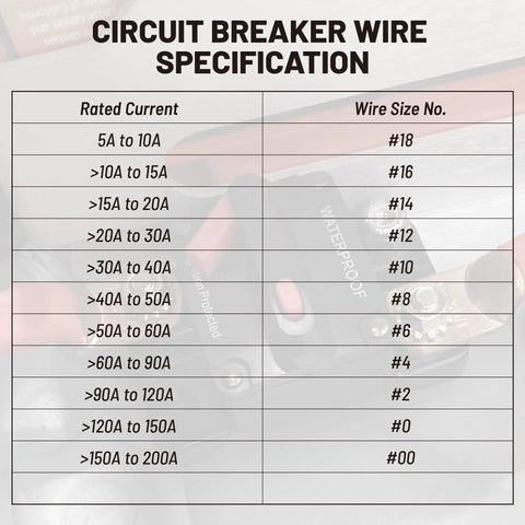 Table showing circuit breaker wire specifications for rated currents ranging from 5A to 200A with wire size numbers, over product background