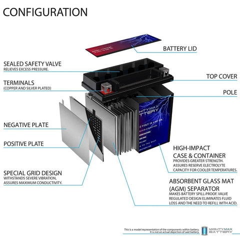 Configuration of Boost Your Engine With This Slick 12V 10Ah 180CCA AGM Motorcycle Battery showing internal parts and assembly details.