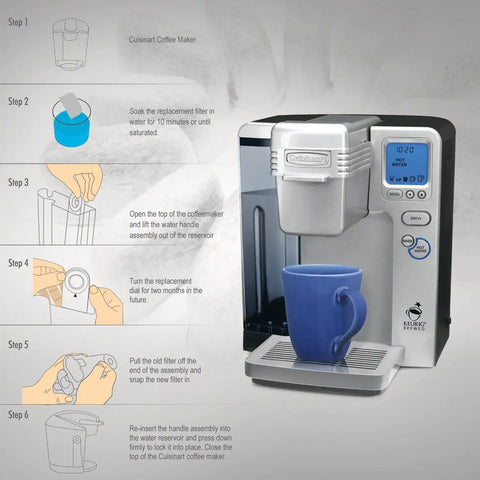 Illustration of coffee maker showing steps for using Pack Of 24 Replacement Charcoal Water Filters For Coffee Machines That Remove Chlorine Odors And Impurities To Level Up Your Brew Taste And Aroma For Rich Home Brewed Coffee Easy 30 Day Replacement