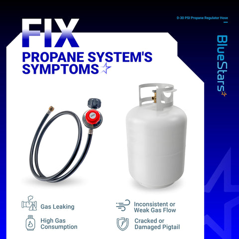 Four Foot 0 To 30 PSI Adjustable Propane Regulator With QCC1 Type1 And Three Eighths Inch Flare Hose next to propane tank