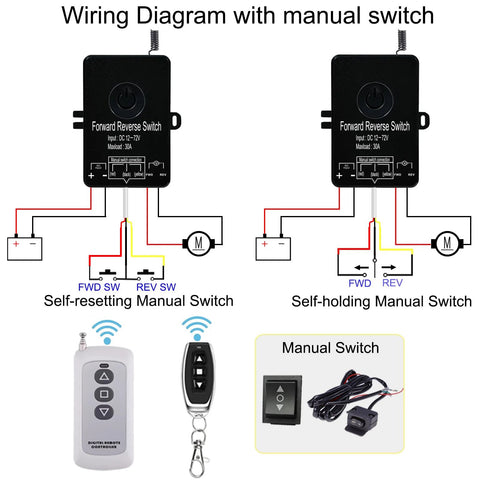 DC forward/reverse switch box for actuators; shows wiring diagram, remote control and manual switch accessories.