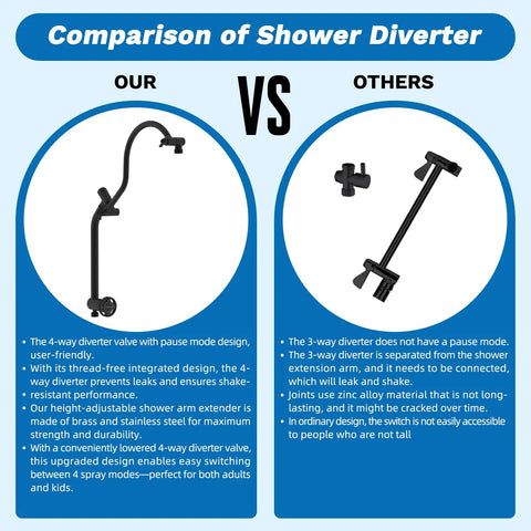 Badass 13 Inch Rainfall Shower Head Setup With Ten Function Handheld Sprayer For Those High Pressure Showers CUPC Certified Bathroom Upgrade Kit Includes Heavy Duty Steel Hose And Rock Solid Mounting Bracket