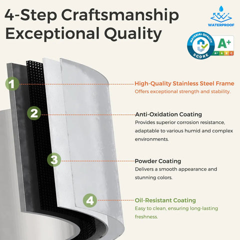 Infographic showing 4-step craftsmanship with stainless steel frame, anti-oxidation, powder, and oil-resistant coatings.