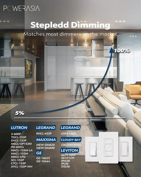 Premium Real Deal 4 Inch Led Recessed Lights 20 Pack Dimmable Wafer Canless Ceiling Fixtures With 5CcT Switchable Color Temp And High Cri For Smooth Home Makeover with step dimming features, showcased in a modern living space.