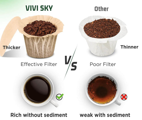 Disposable K Cup Coffee Filters With Lid For Keurig Single Serve Brewers Fits All Keurig Single Serve Filter Brands Natural With Lid 300 Count Easy Cleanup And Fast Brews, showing filter comparison.