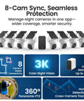 Real Deal Eight Cam Wireless Outdoor Security Camera System Beast Grade Solar Powered Surveillance Kit features eight solar cameras for security.