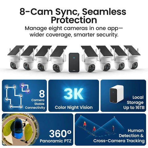 Real Deal Eight Cam Wireless Outdoor Security Camera System Beast Grade Solar Powered Surveillance Kit features eight solar cameras for security.