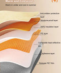 Premium Beige Thermal Peel And Stick Wall Panels 9mm Thick XPE Foam Insulation Cold Wall Game Changer layers diagram.