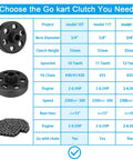 Comparison chart for centrifugal go kart clutch options with 3/4 bore, 10-12 tooth sprockets, and engine compatibility.