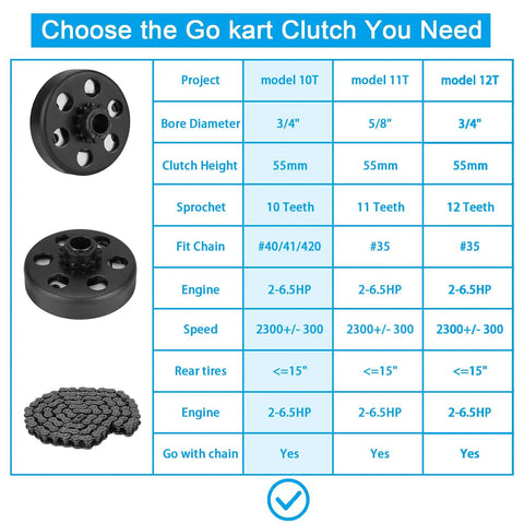 Comparison chart for centrifugal go kart clutch options with 3/4 bore, 10-12 tooth sprockets, and engine compatibility.