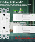 Top Shelf Low Profile Gfci Outlet Fifty Pack With Glowing Status Lights And All Weather Cover Plate For Home Renovation Jobs showing GFCI operation with green LED indicator light.