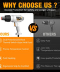 Comparison of Heavy Duty 1800W Heat Gun With Dual Fuse Safety System And Dual Temperature features vs. other brands