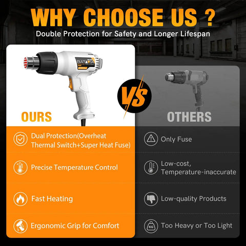 Comparison of Heavy Duty 1800W Heat Gun With Dual Fuse Safety System And Dual Temperature features vs. other brands