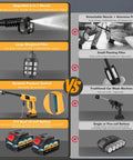 Infographic comparing cordless pressure washer features with traditional models, showcasing nozzle, filter, battery advantages.