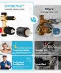 Comparison of EmBather pressure balance valve vs ordinary valve