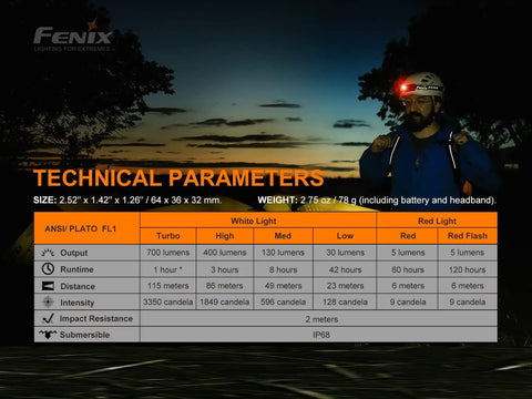 Man wearing Headlamp Bundle With 700 Lumen HM50R V2.0, 2x ARB-L16 Batteries, USB C Rechargeable, Red Light, Ultralight with technical specs