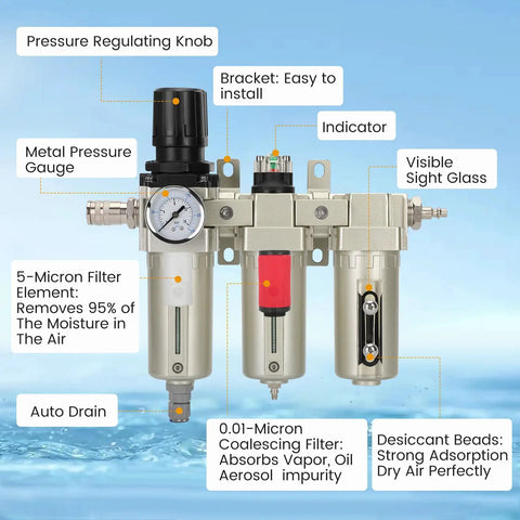 Heavy Duty 3/4 Inch NPT Air Compressor Water Separator With Three Stage Filtration, pressure regulating knob, visible sight glass, auto drain.