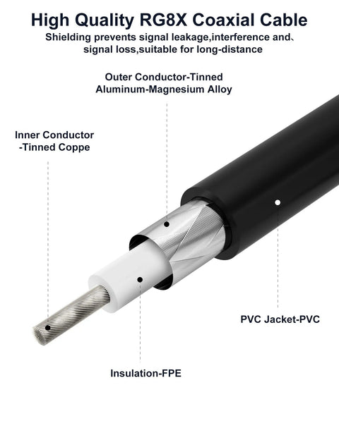 Cross-section of RG8X Coax Cable 50 Ohm With UHF PL259 Male To Male Connectors showing internal structure and materials