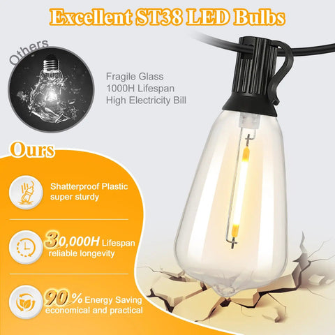 Close-up of shatterproof ST38 LED bulb for 100Ft Outdoor String Lights with 52 Shatterproof Edison Bulbs, 2700K Dimmable Warm White