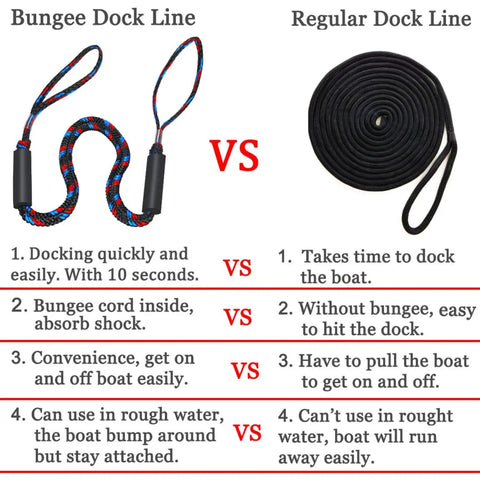 Comparison of Heavy Duty Bungee Dock Lines and Regular Dock Line showing quick docking and mooring benefits, 4 ft length.