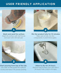 Steps to apply Bathtub Refinishing Kit Pour On Touch Up Coating for Tub and Tile Reglazing, showing sanding, mixing, pouring, and drying.