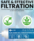 2 Inch X 10 Gac Inline Water Filter 3 8 Od Quick Connect Chlorine Taste Odor Removal For Fridge Icemaker Coffee Maker Rv Post Ro System Improves Water Flavor And Cuts Volatiles With A Gotta Have Build Quality For Crystal Clean H2o Anytime Anywhere on a background featuring a woman drinking water.