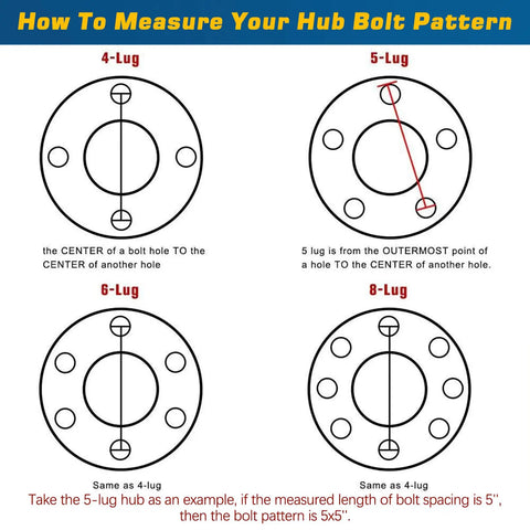 Diagram of 4, 5, 6, and 8-lug bolt patterns for Two Sets 5 on 5 Inch Trailer Hub Kit For 3500 Lb Axles Fits 1-1/16 To 1-3/8 Tapered Spindle 84.