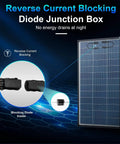 400 Watt Solar Panel Kit With Two 200W Bifacial Monocrystalline Panels 18V 18BB N Type Cells IP68 Rating 25 Percent Efficient Off Grid Power For Your RV Rig Boat Trailer Camper And Outdoor Adventures showing reverse current blocking diode junction box