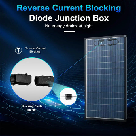 400 Watt Solar Panel Kit With Two 200W Bifacial Monocrystalline Panels 18V 18BB N Type Cells IP68 Rating 25 Percent Efficient Off Grid Power For Your RV Rig Boat Trailer Camper And Outdoor Adventures showing reverse current blocking diode junction box