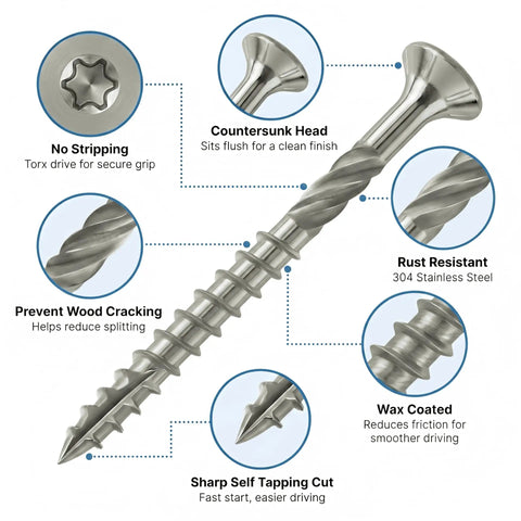 Close-up of 100 Pack Stainless Steel Deck Screws #10 x 2-1/2 Inch With Wax Coating, showing Torx drive and self-tapping cut