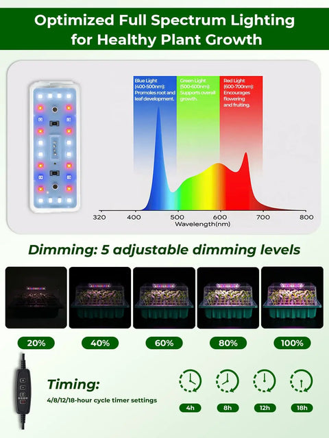 Seed Starter Kit With Heating Mat And 24 LED Full Spectrum Grow Lights, 3 Pack, Auto Cycle Timer, Humidity Dome, Ventilation Cover, Drainage Holes, Includes Gardening Tools, Green Version