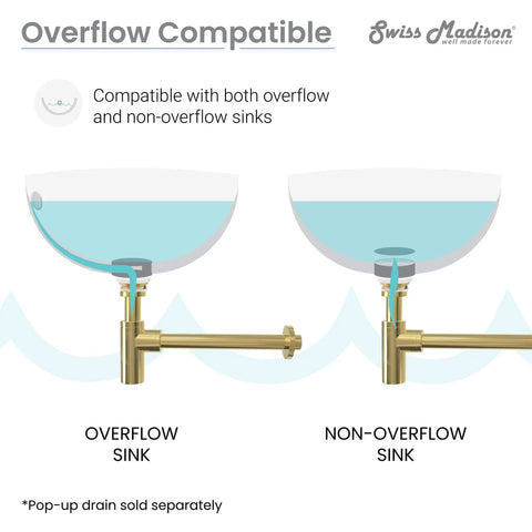 Illustration showing Gold Bottle Trap Drain With Push Buttons And QQ Feet For A Bathroom Upgrade Durable Finish And Color Options Easy To Install Slick Modern Gold Look To Elevate Your Space compatible with overflow and non-overflow sinks.