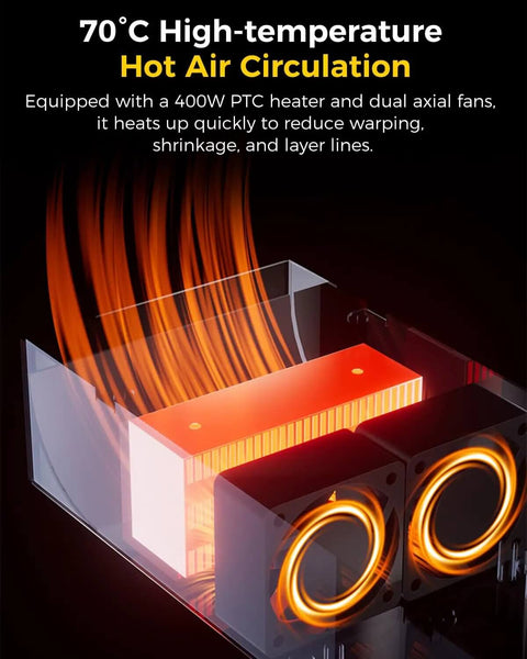 Modular Chamber Heater For Enclosed FDM 3D Printers With Filament Drying, showing 400W PTC heater and dual axial fans.