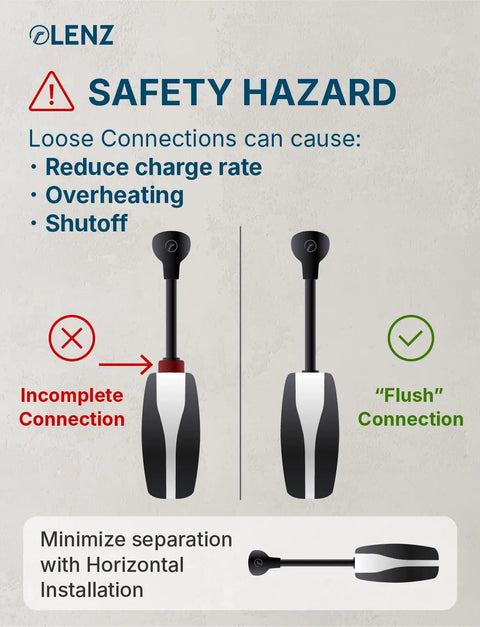 Safety hazard warning on loose connections for Plug And Play Nema 5-15 To Tesla Charging Adapter, showing proper vs incomplete connection.
