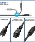Close-up of cable features for 130W 4.5mm Tip Laptop Charger for Dell XPS 15 and Precision Laptops, showing bend lifespan and connectors.