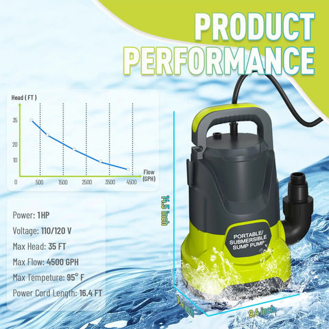 Portable 1 HP Submersible Sump Pump 4500 GPH Water Transfer Pump with adapters, chart showcasing performance details.