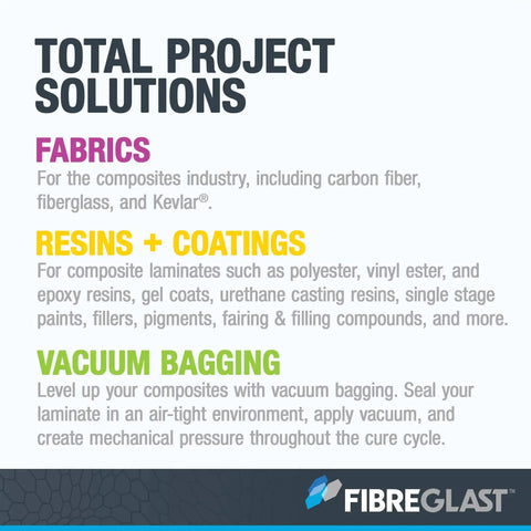 Text graphic listing fabric, resin, coating, and vacuum bagging solutions by Fibreglast for composite projects.