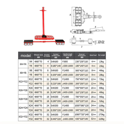 Heavy Duty 64 Ton Machine Skate Dollies With Hardcore Steel Wheels And Fast Lock Hooks For Zero Hassle Industrial Gear Moving Around The Shop Without A Sigh, detailed specs chart.